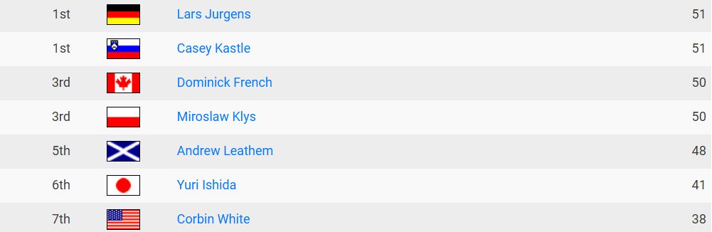 Hendonmob Flag hunter leaderboard